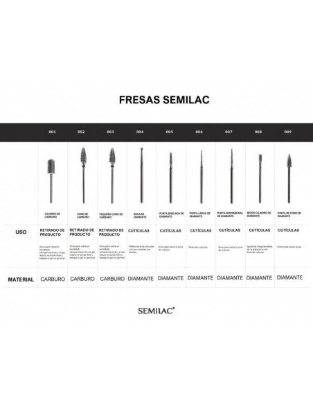 Fresa Semilac 003 - Pequeño cono de carburo